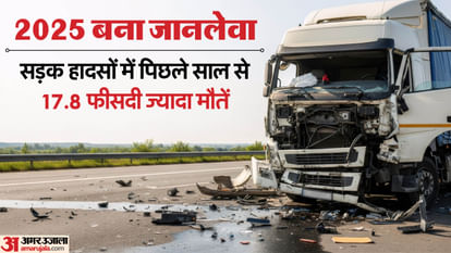 Road Accident Deaths Have Increased By 17.8 Percent in Up Prayagraj Ranks First Among Top 20 Cities