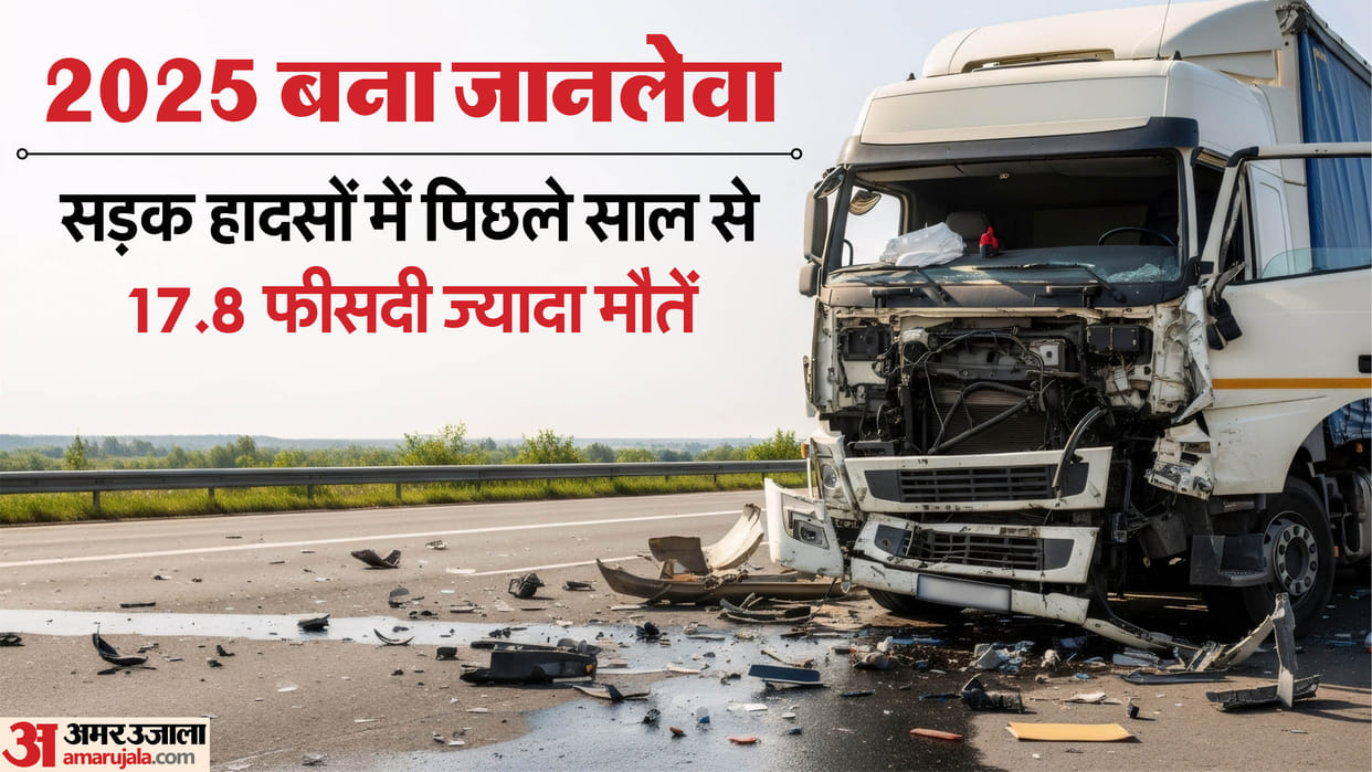 Road accident deaths have increased by 17.8 percent in UP Prayagraj ranks first among top 20 cities