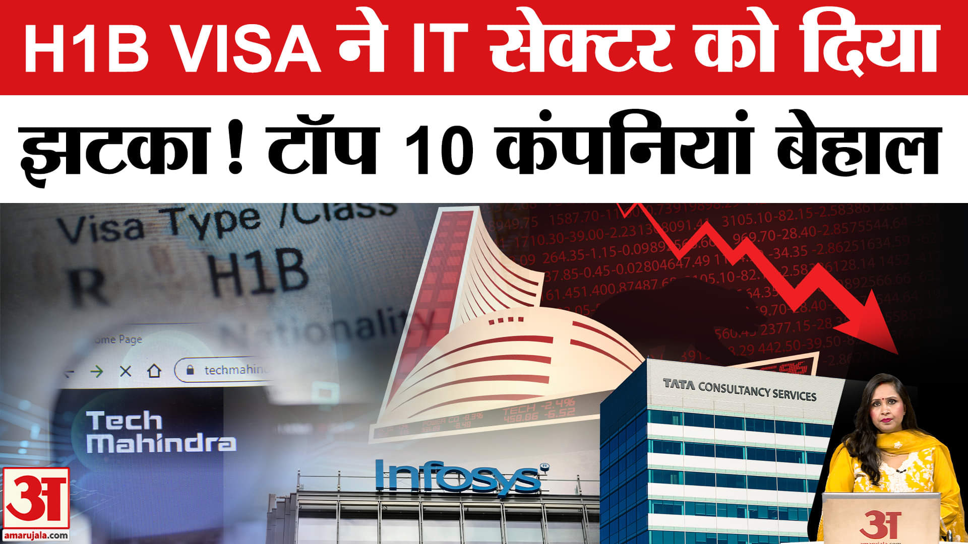 USA H1-B VISA Rules: IT Company Stocks का Share Market में बुरा हाल, गिरे 10 टॉप कंपनियों के शेयर।
