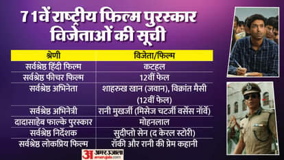 71st National Film Awards: When and where to watch ceremony live And Winners List SRK rani mukerji Mohanlal