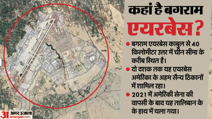 बगराम एयरबेस
