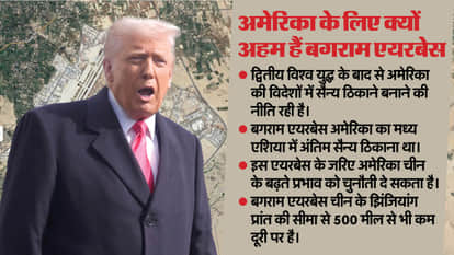 Why is Donald Trump so obsessed with bagram air base Explained