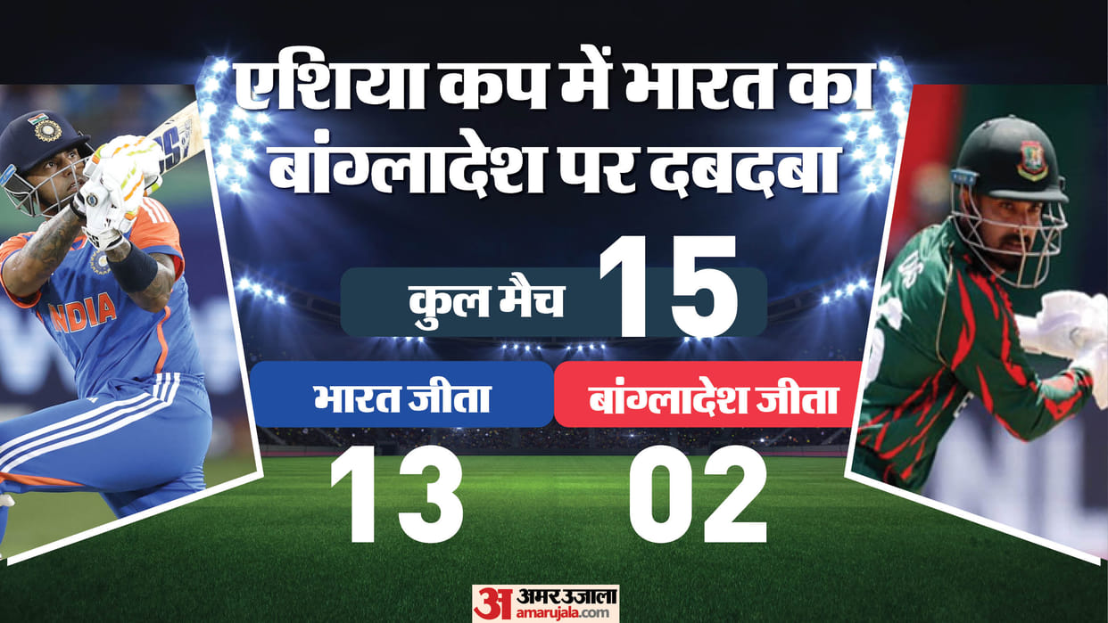 Ind vs Ban T20 Asia Cup Live Streaming: When, Where, How to Watch India vs Bangladesh Match Online Free