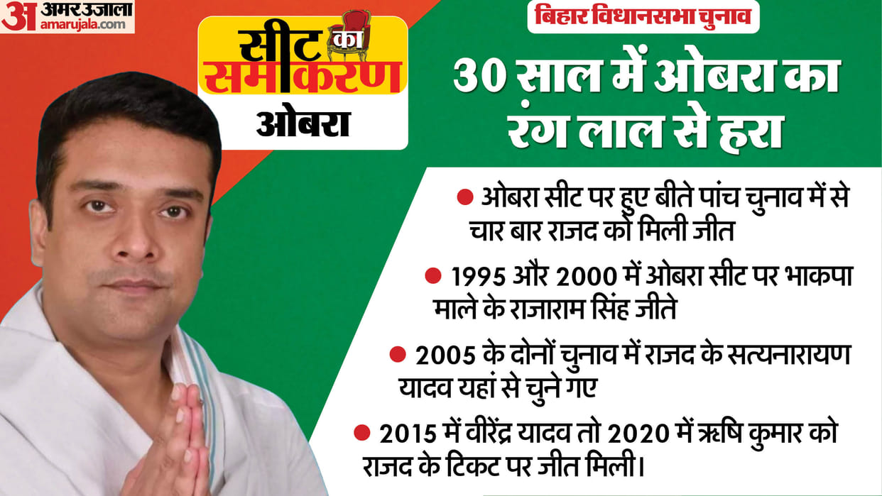 Bihar Assembly Election Obra Constituency Rishi Kumar Prakash Chandra jdu, rjd ljp
