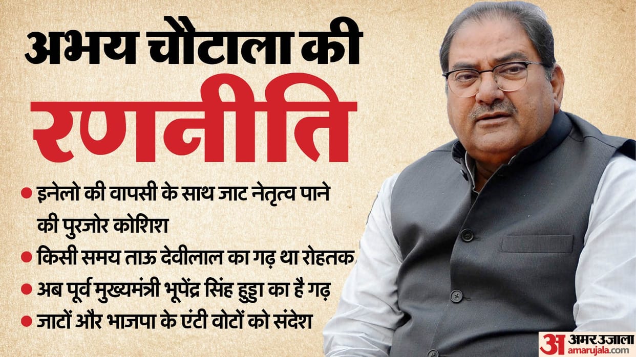Indian National Lok Dal INLD will demonstrate its strength in Jatland through a Samman Rally on September 25th