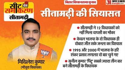 Bihar Assembly Election sitamarhi Constituency 	Mithilesh Kumar sunil kumar bjp rjd congress jdu