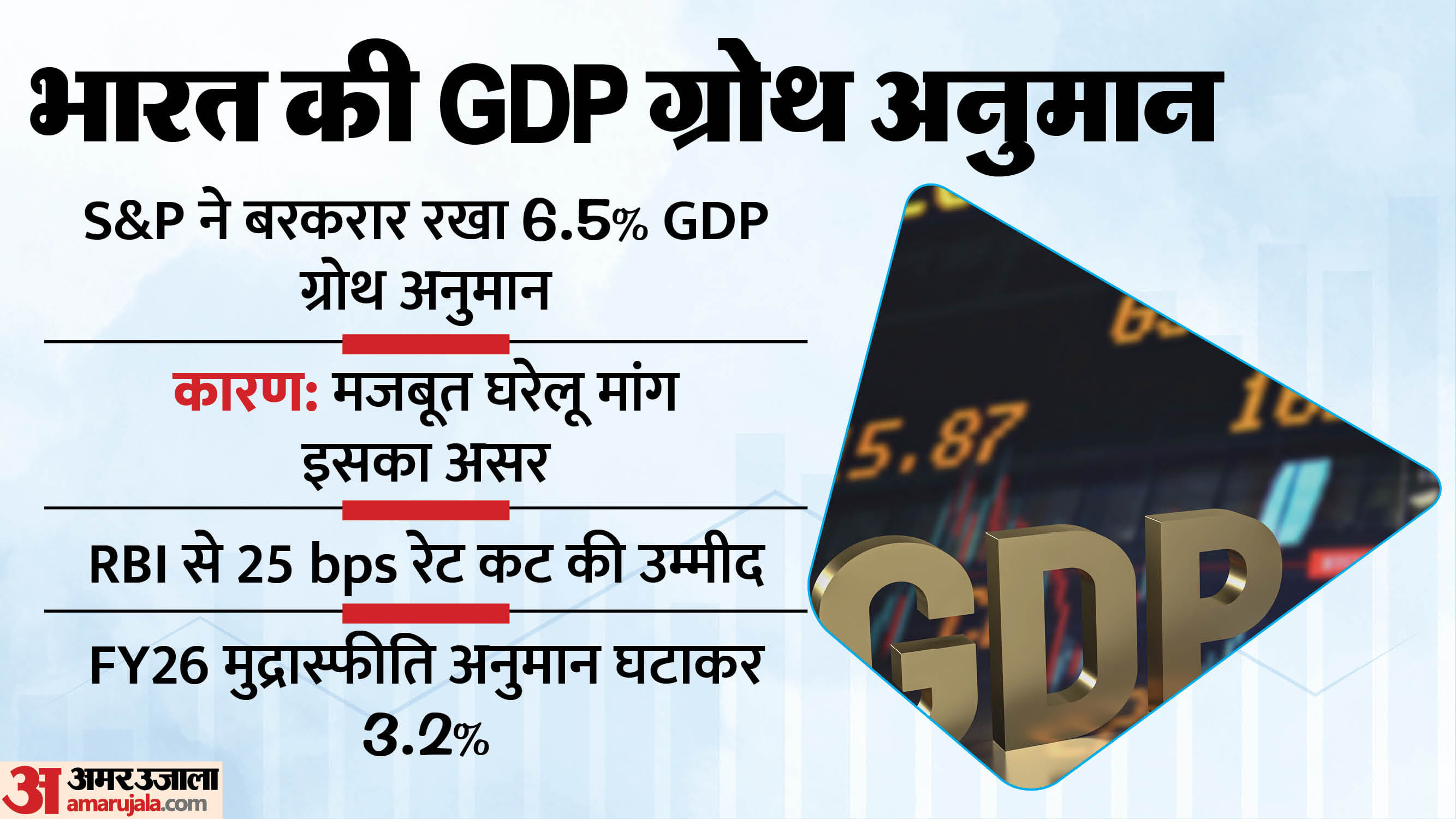 Business Roundup Gold Silver Price Share Market Rupee Dollar growth rate