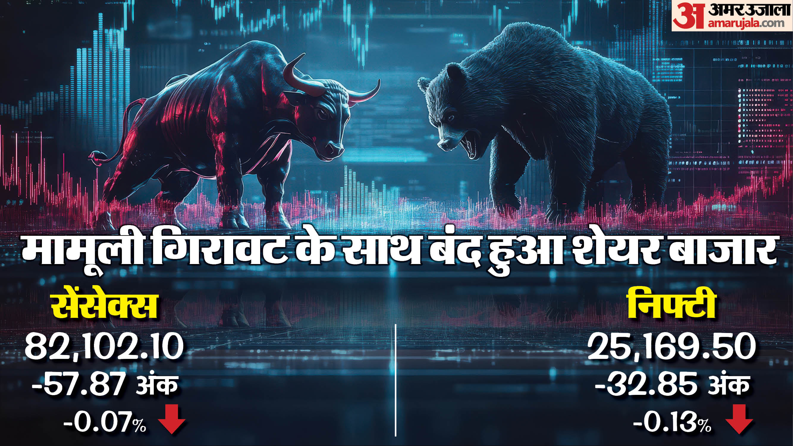 Business Roundup Gold Silver Price Share Market Rupee Dollar growth rate
