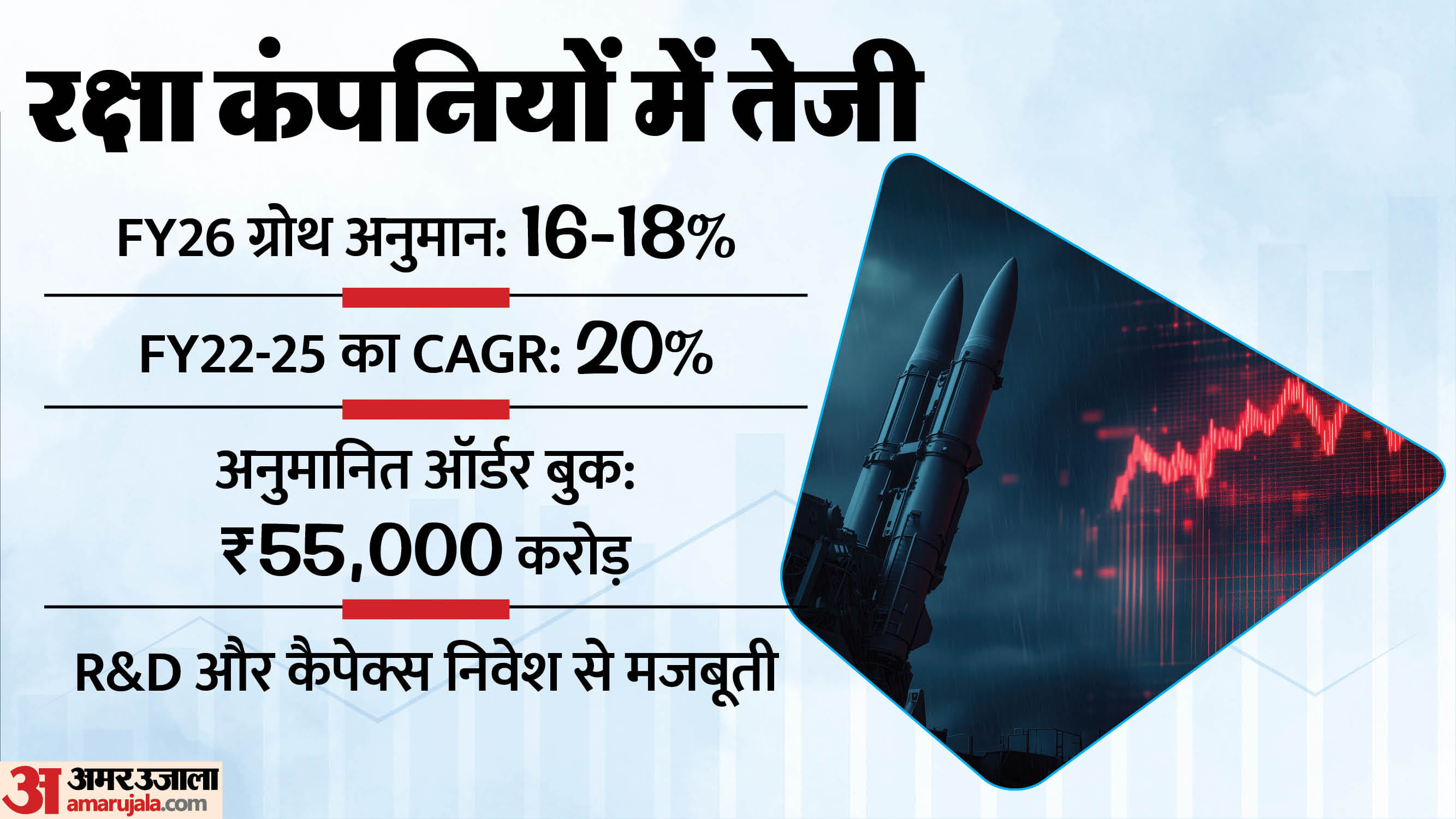 Business Roundup Gold Silver Price Share Market Rupee Dollar growth rate