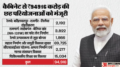 Top Headline Today Important And Big News Stories Of 25 September 2025 Updates on amar ujala