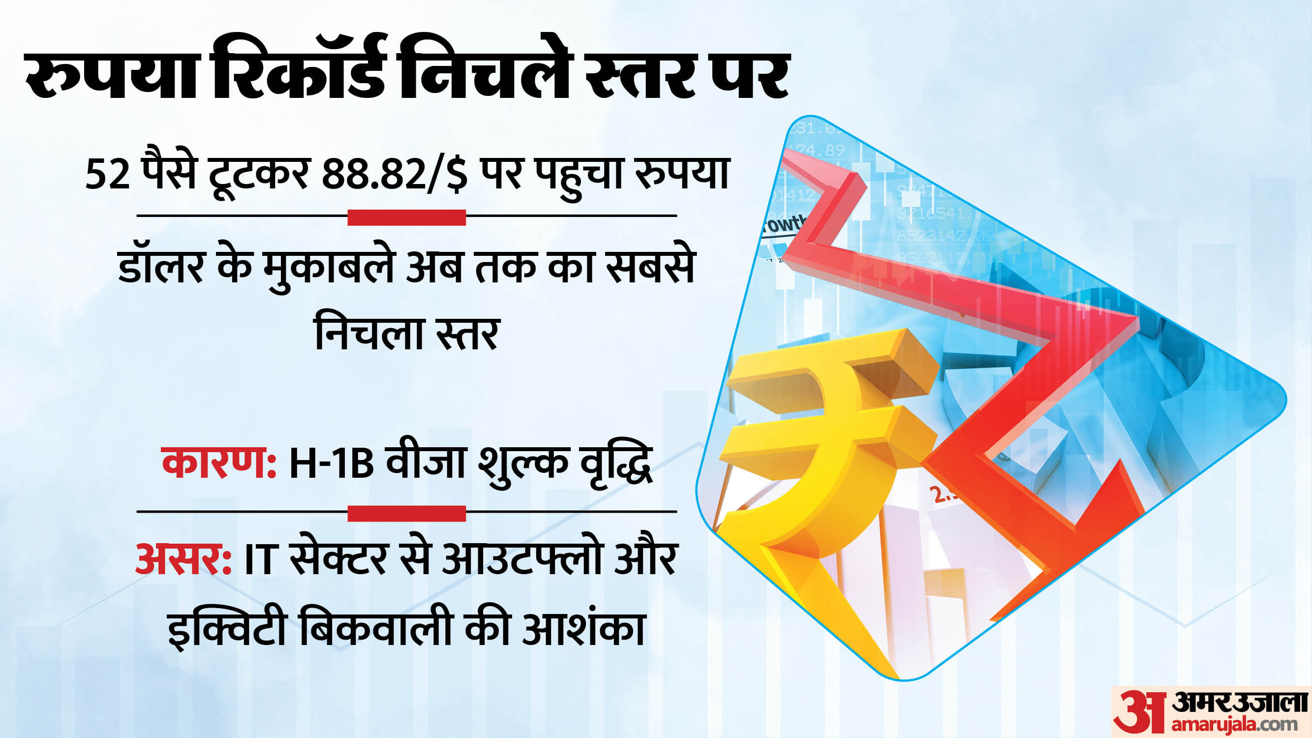 Business Roundup Gold Silver Price Share Market Rupee Dollar growth rate