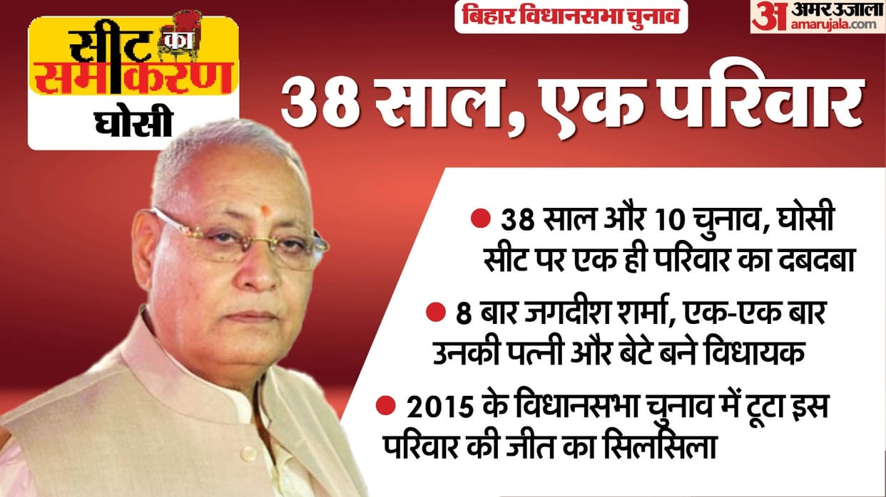 Bihar Assembly Election Ghosi Constituency Ram Bali Singh Yadav,Rahul Kumar jdu, rjd