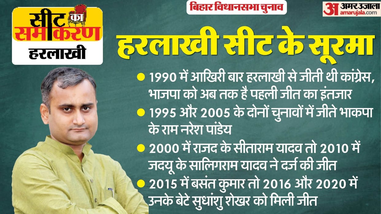 Bihar Assembly Election harlakhi Constituency Seats   	Basant Kumar Sudhanshu Shekhar