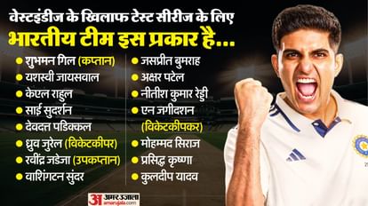 IND vs Wi Test Squad Announcement India Squad to be Reveled by Bcci for West Indies Series