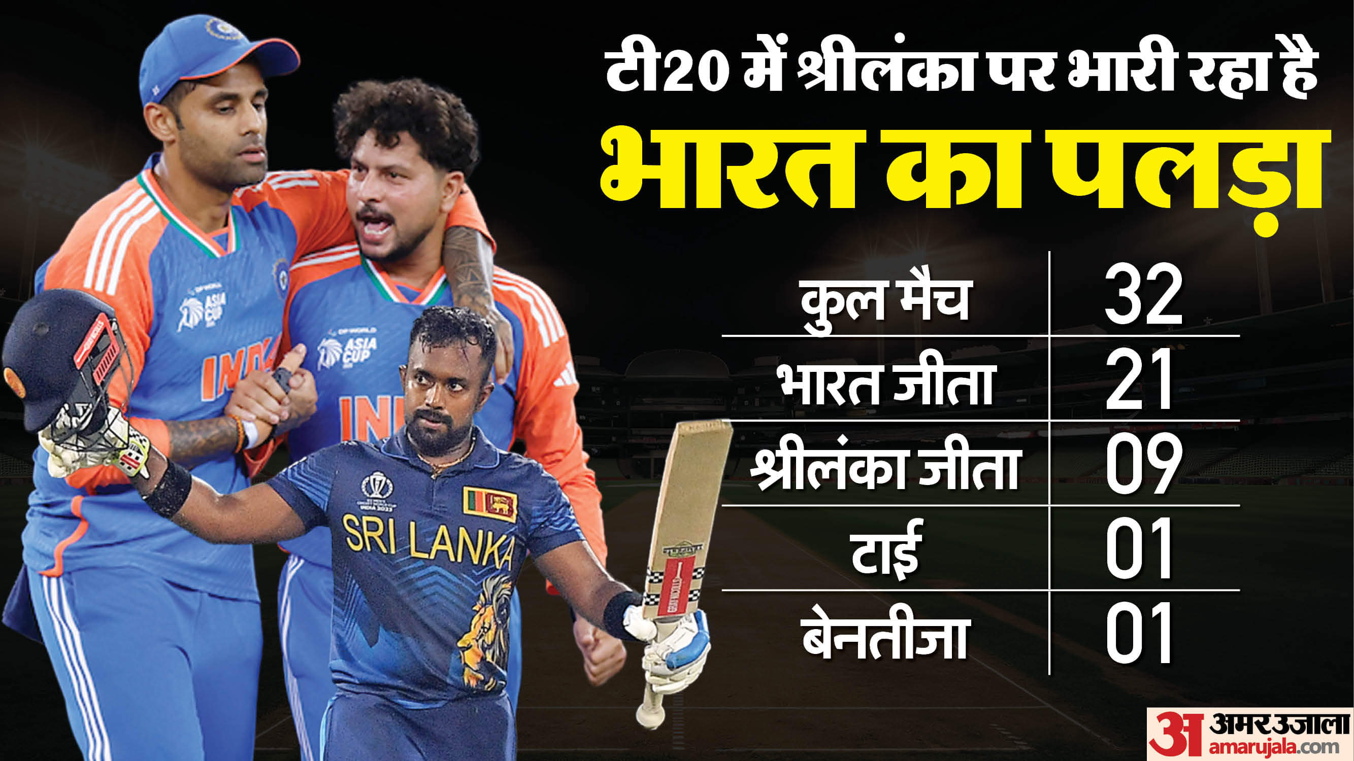 Ind vs SL Dream11 Prediction T20 Asia Cup Super 4 Playing XI Captain Vice-Captain and Players