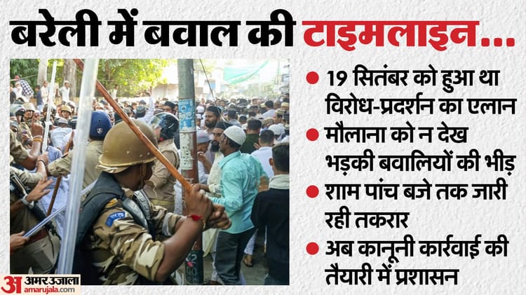 Bareilly Violence Whose Announcement Did This Mob Come When And Why Did This Chaos In Bareilly – Amar Ujala Hindi News Live