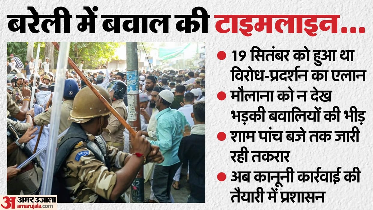 Bareilly Violence whose announcement did this mob come When and why did this chaos in Bareilly