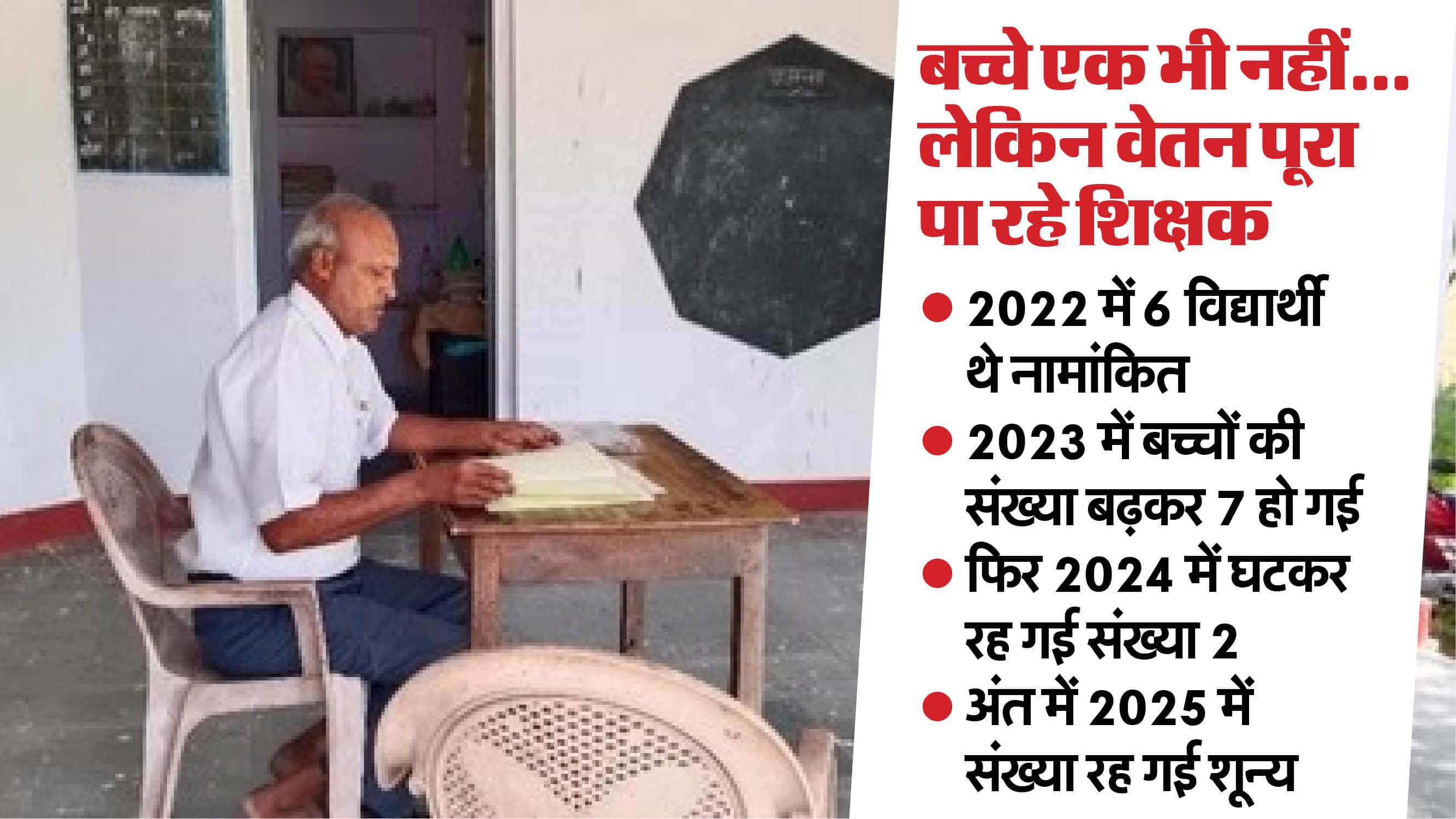 प्राथमिक शाला मखखियों की ढाणी में बच्चों के बिना पढ़ाई करवाते शिक्षक