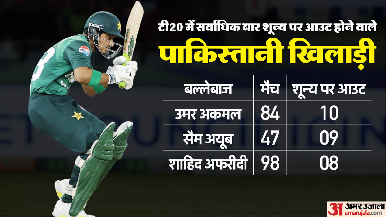 Pakistan batter Saim Ayub nightmarish in Asia Cup 2025 continue as he registered his 4th duck in six innings