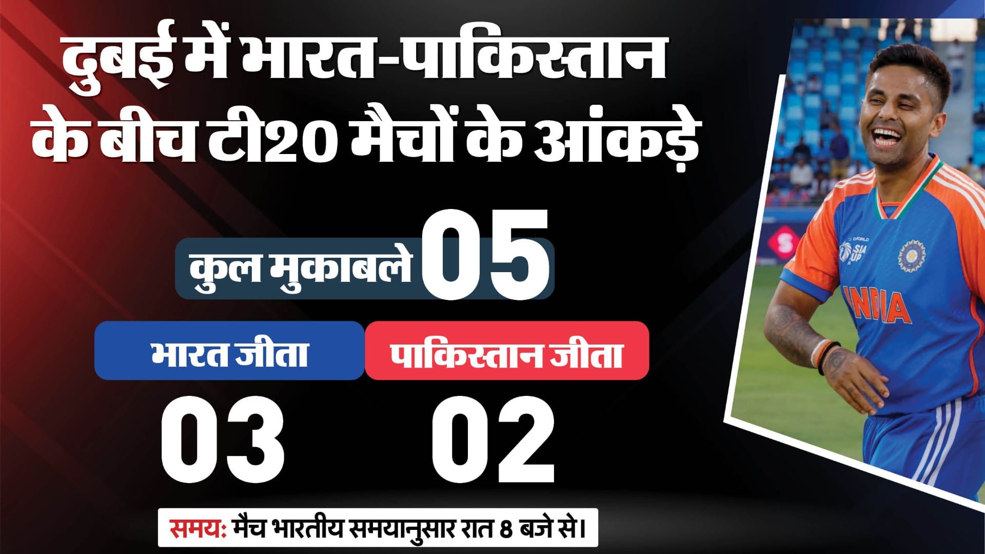 IND vs PAK Asia Cup Final Live Streaming, Telecast: When and Where to Watch India vs Pakistan Match Online