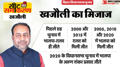 Bihar Assembly Election Khajauli Constituency Seats Sitaram Yadav Arun Shankar Prasad BJP RJD