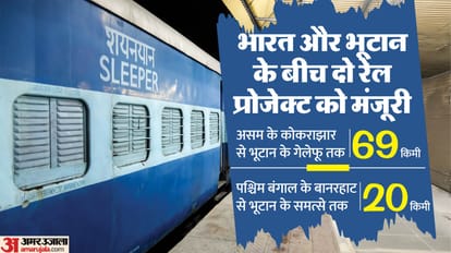 भारत-भूटान रेल प्रोजेक्ट