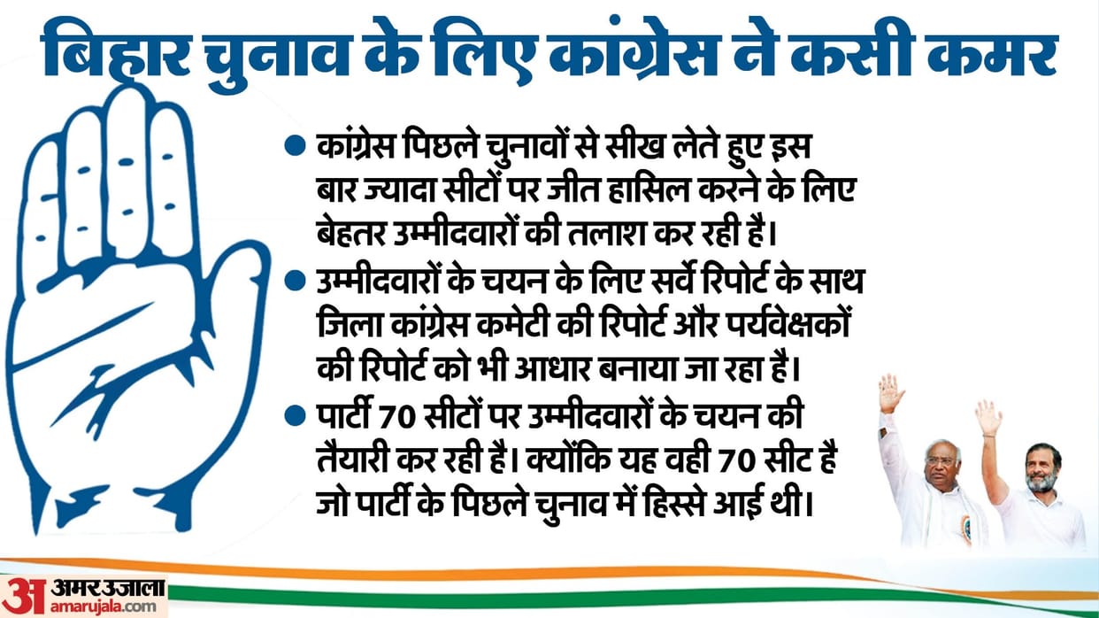 Bihar Assembly Election 2025 Mahagathbandhan Congress Seat distribution decided know matters agreed Upon news