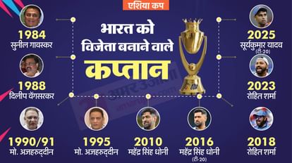 एशिया कप