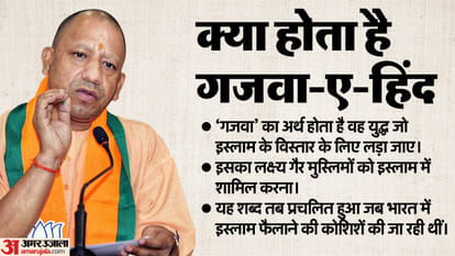 What is the Ghazwa-e-Hind CM Yogi always mention it in his speech