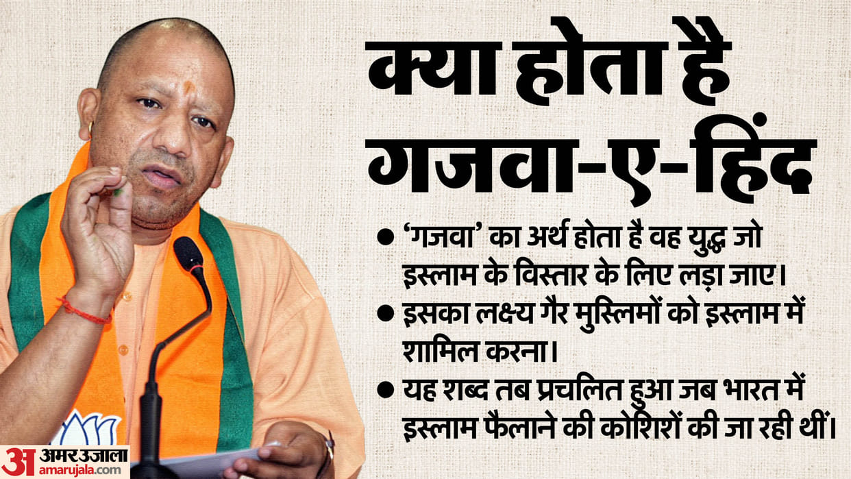 What is the Ghazwa-e-Hind CM Yogi always mention it in his speech