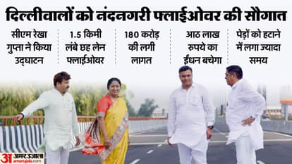 नंद नगरी फ्लाईओवर का उद्घाटन