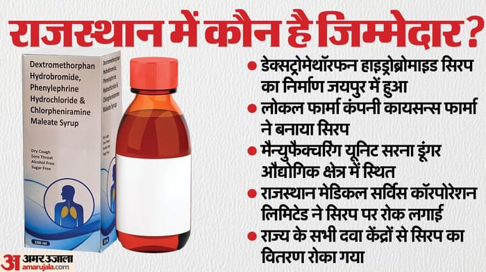 Cough medicine taking lives in MP-Rajasthan: 7 children died after drinking syrup, Health Department bans it