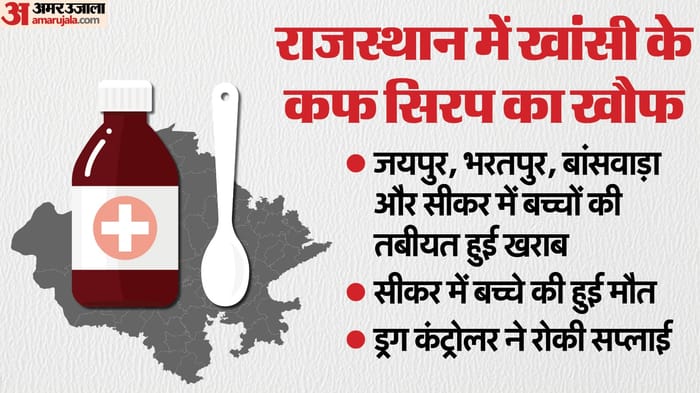 Cough medicine taking lives in MP-Rajasthan: 7 children died after drinking syrup, Health Department bans it