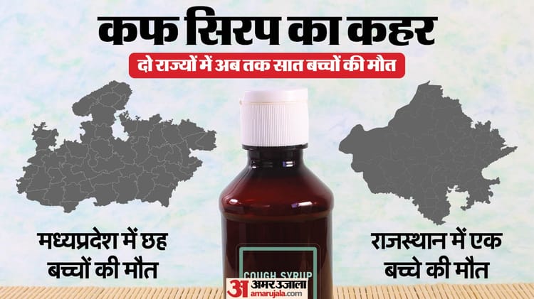 Cough Medicine Taking Lives In Mp-rajasthan: 7 Children Died After Drinking Syrup, Health Department Bans It – Amar Ujala Hindi News Live