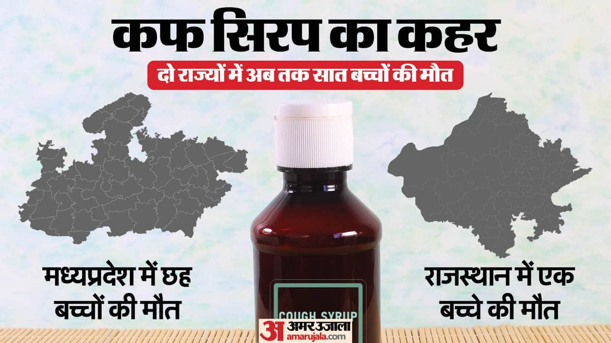 Cough medicine taking lives in MP-Rajasthan: 7 children died after drinking syrup, Health Department bans it
