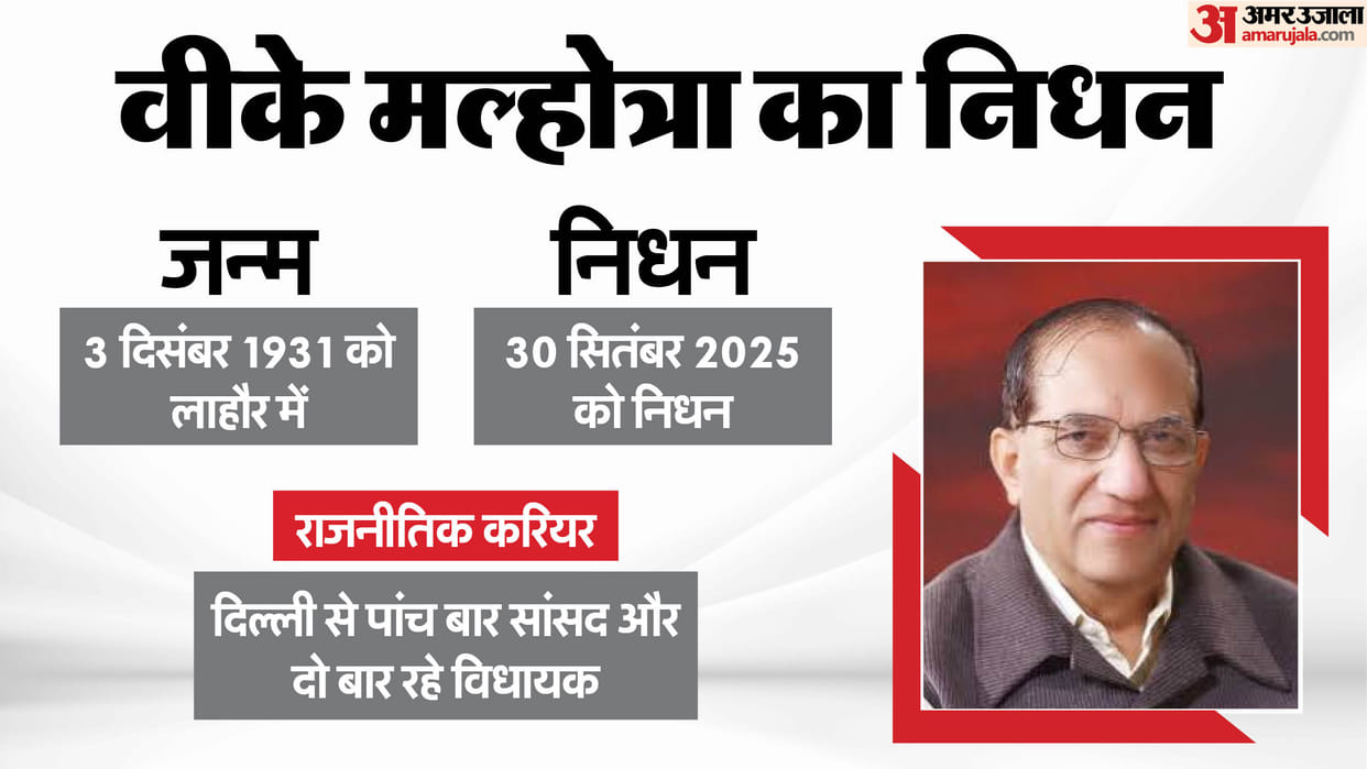 Senior BJP leader Vijay Kumar Malhotra passes away today