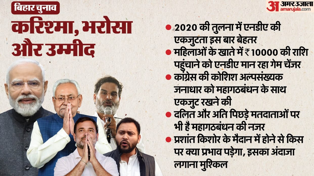 Bihar election is stuck between charisma of Modi-Nitish, trust of Rahul-Tejashwi and hope of Prashant Kishor