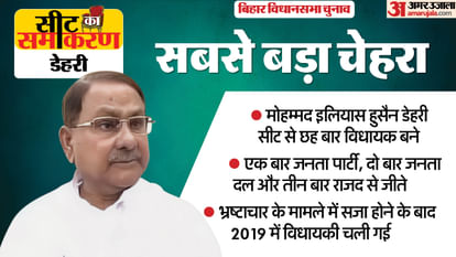 Bihar Assembly Election Dehri Constituency Fateh Bahadur Kushwaha, Satyanarayan Singh