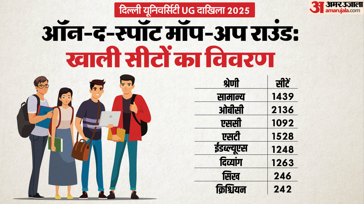 DU Undergraduate Admissions End: Only 1,600 Seats Filled in Spot Round, Over 7,500 Vacant Seats