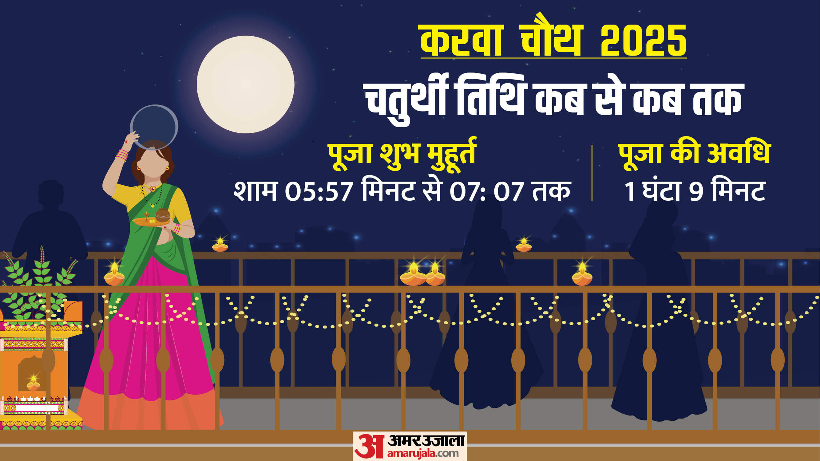 Karwa Chauth 2025 The Significance of Solah Shringar in hindi