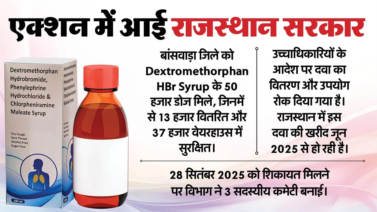 Rajasthan Cough Syrup Side Effects: Cough syrup under scrutiny in Rajasthan; RMSCL halts distribution