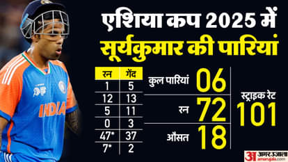 सूर्यकुमार यादव