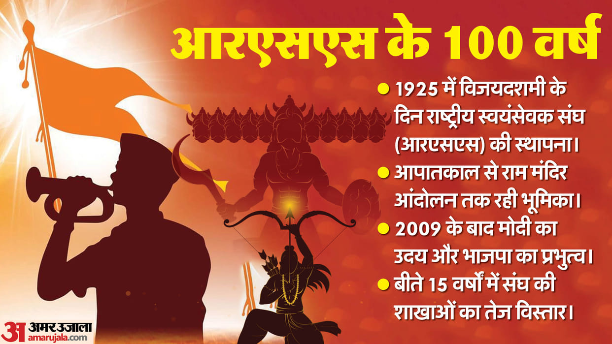 RSS 100 years journey Shakha with five volunteers on  Vijayadashami  in Nagpur now ideological banyan tree