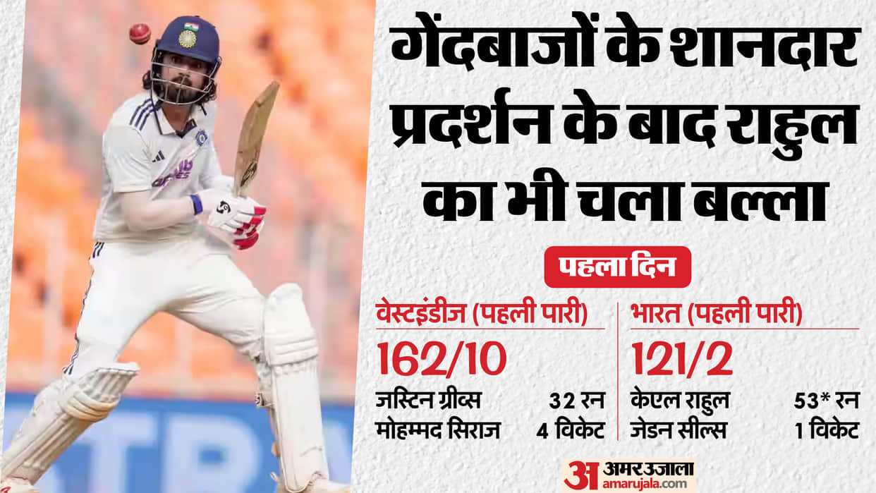 IND vs WI 1st Test Day 1 Highlights: India vs West Indies Match Key Highlights Analysis Record and Stats