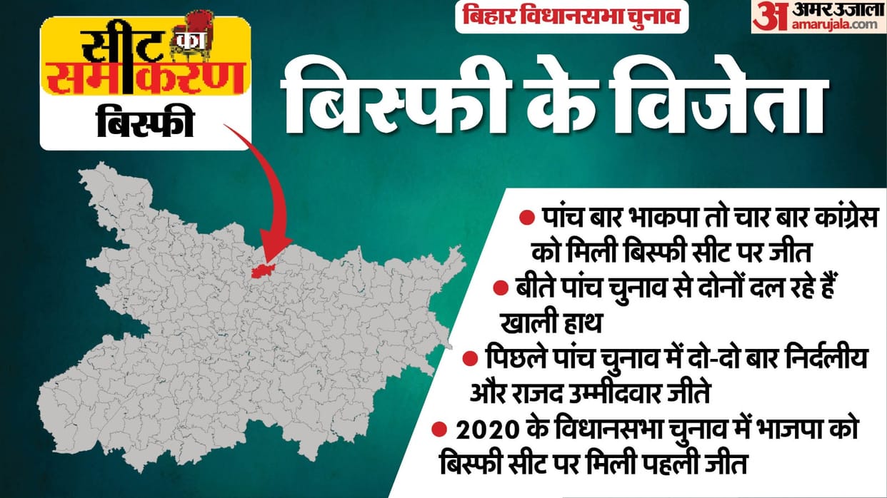 Bihar Assembly Election bisfi Constituency Seats 	Haribhushan Thakur Faiyaz Ahmad BJP RJD