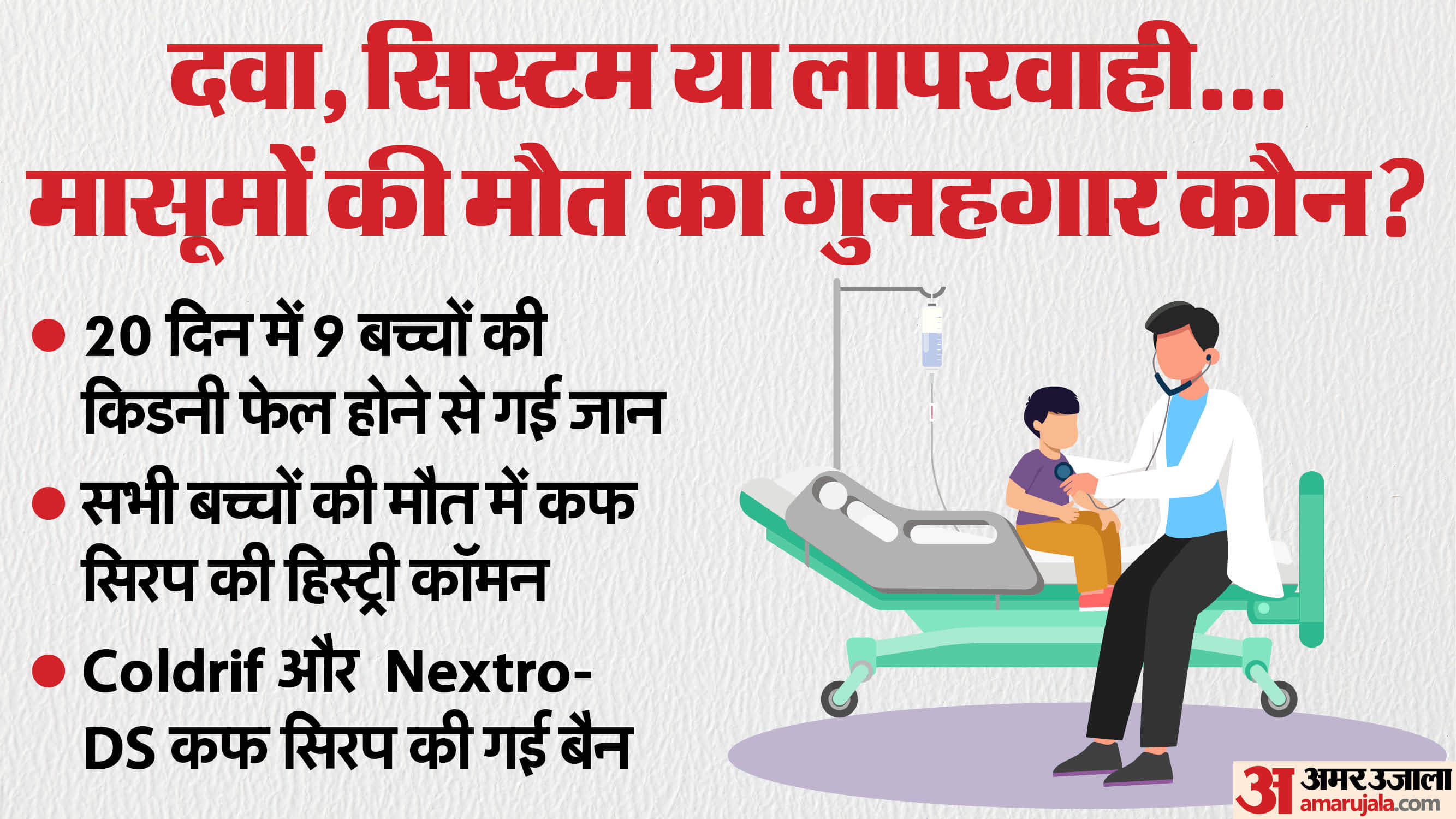 छिंदवाड़ा में कफ सिरप से बच्चों की मौत।