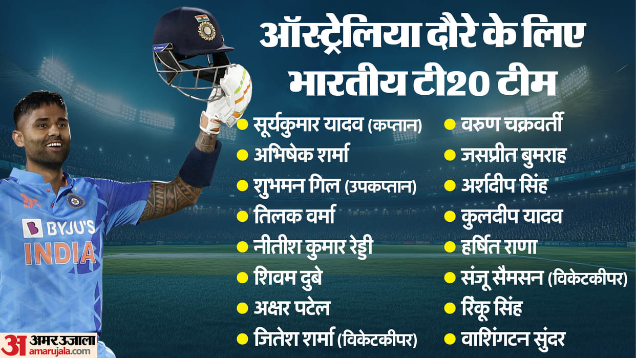 India T20 Squad for Australia Tour Captain Vice Captain Shubman Gill Rohit Sharma Virat Kohli Players List
