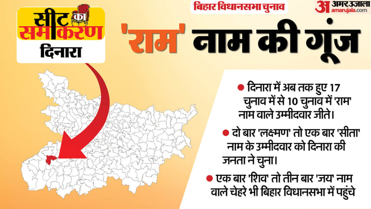 Seat Ka Samikaran: BJP को खाता खुलने का इंतजार, राजद को 2020 में मिली पहली जीत, ऐसा है दिनारा का चुनावी इतिहास