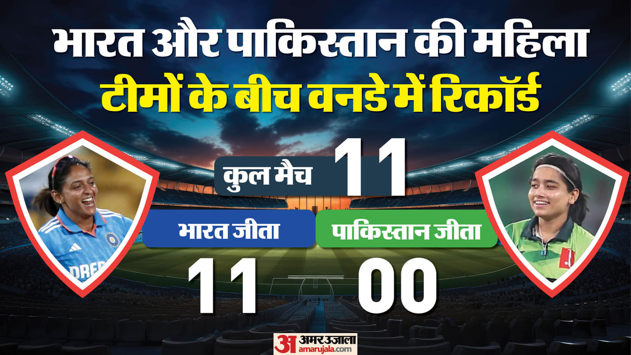IND W vs PAK W Dream 11 Prediction: World Cup India vs Pakistan Women Captain and Vice-Captain Players List