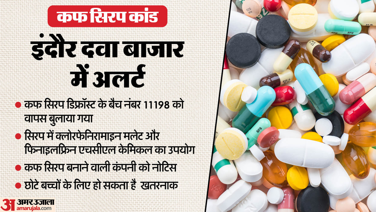 Indore: After the death of children in Chhindwara, syrup prepared in Indore was also called to the market.